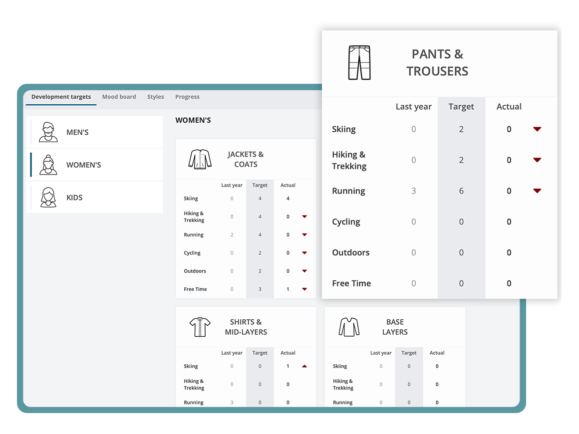 Product Lifecycle Management Sampling