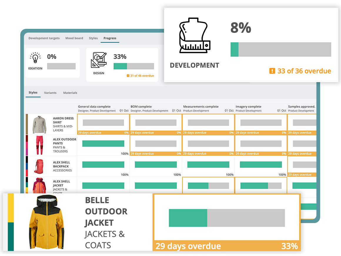 Product Lifecycle Management Time-to-market