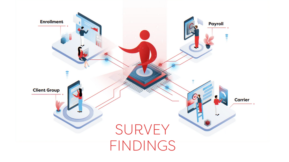 Future of Billing Survey Results