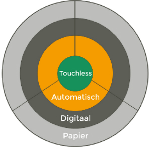 easysystems_procurementwheel_s