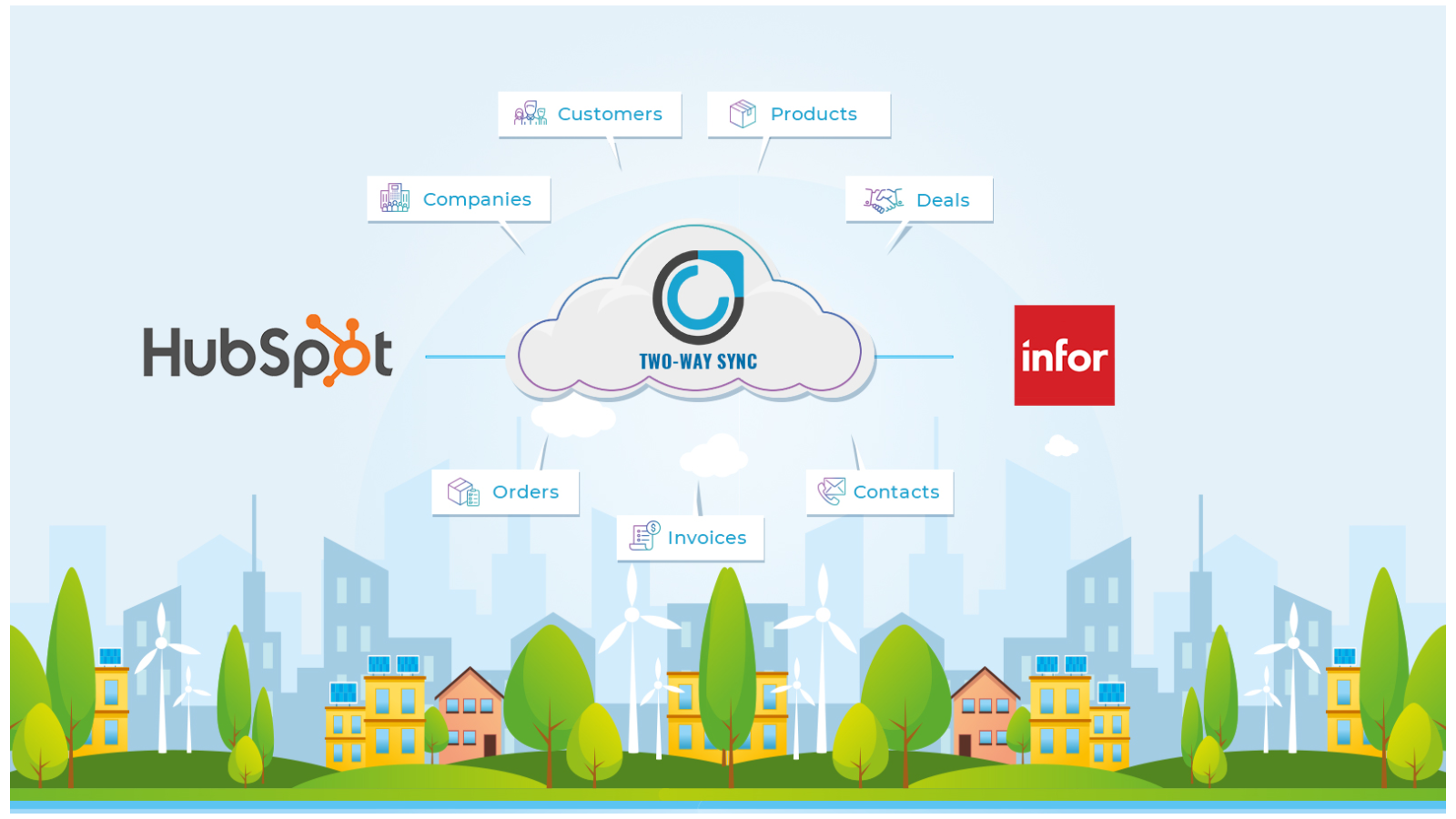 Infor SYNC HubSpot Integration Connect Them Today