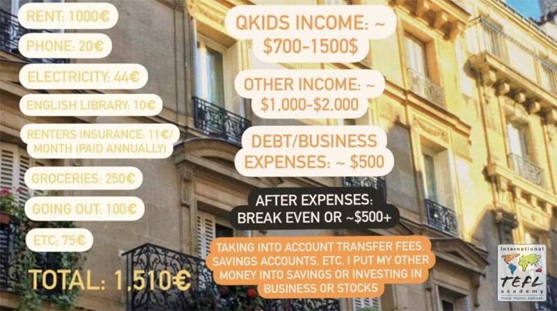 Paris, France Cost of Living