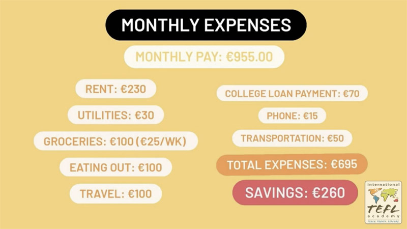 Ally-Chard-Cost-of-Living-Spain