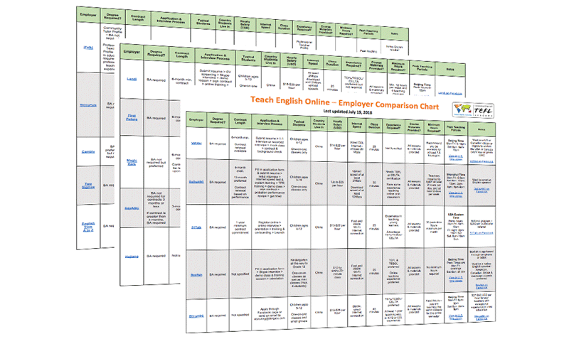 Compare Online Teaching Companies Side by Side