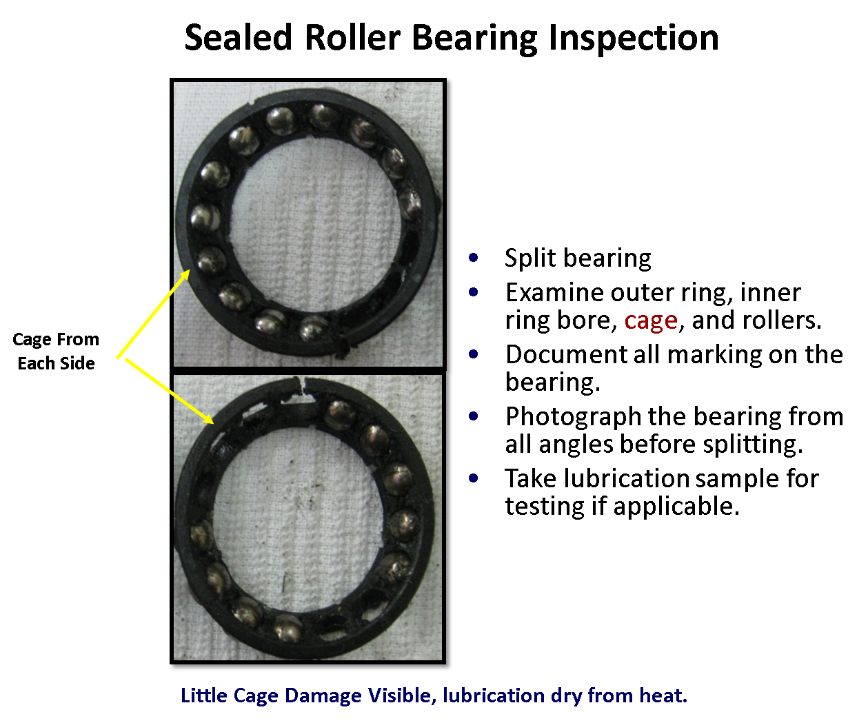 12. Sealed Bearing Cage