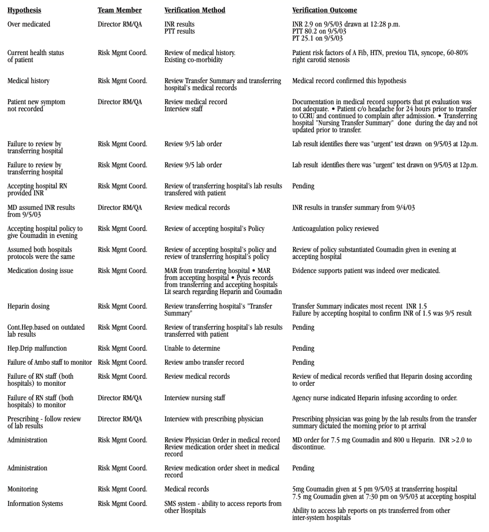 RCA/FMEA in healthcare