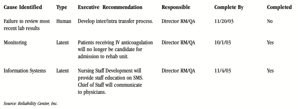 RCA in healthcare example