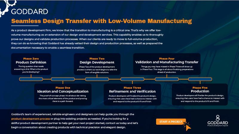 Industrial Product Development - Gener8