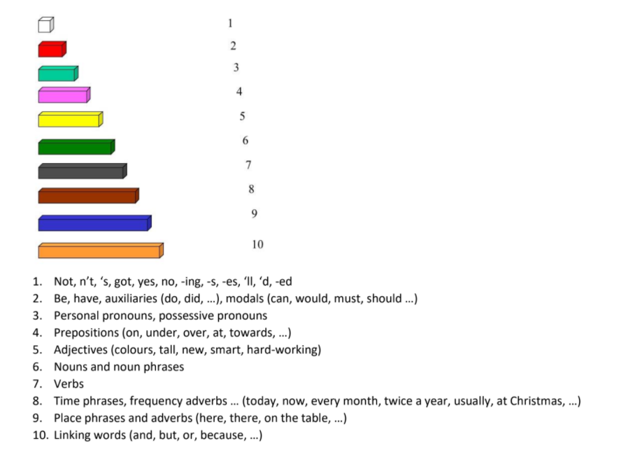 Cuisenaire rods 1