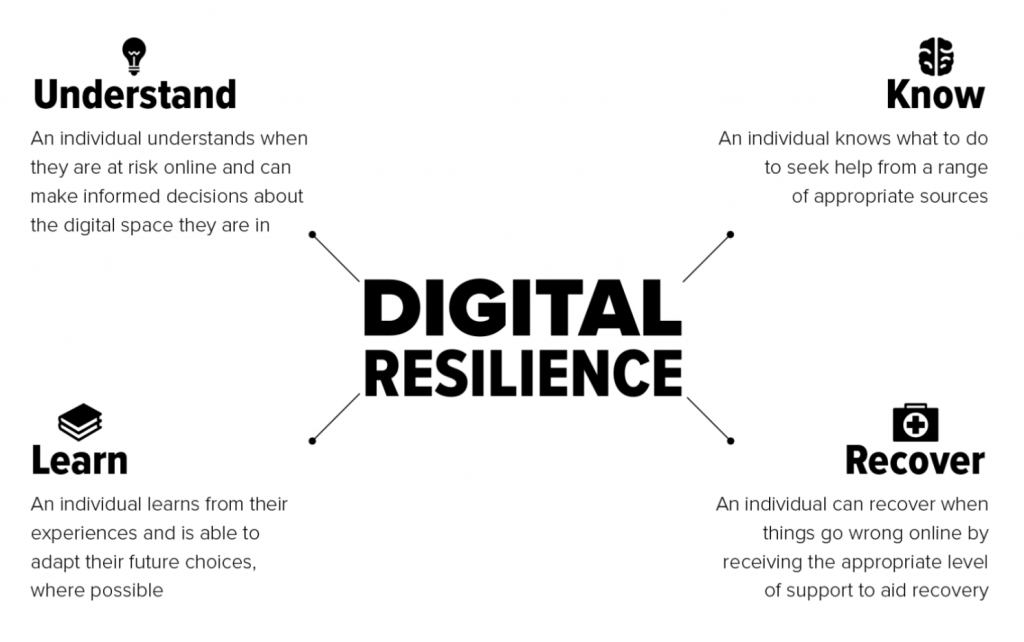 Digital resilience - framework for language teachers and schools