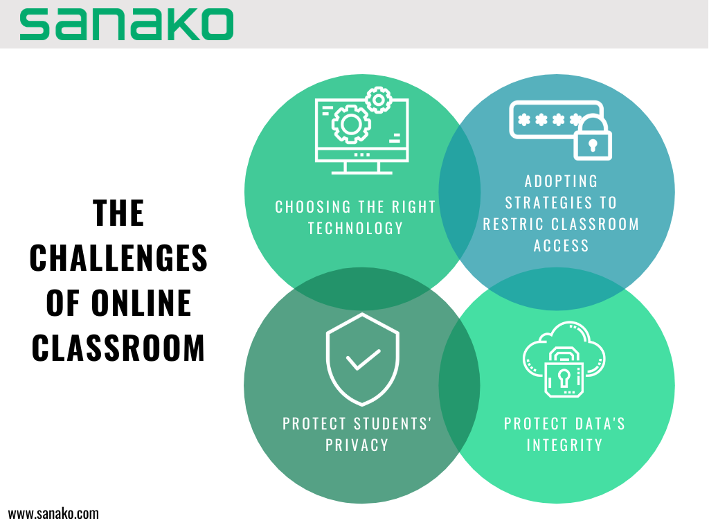 Illustration image showing the challenges of online classrooms