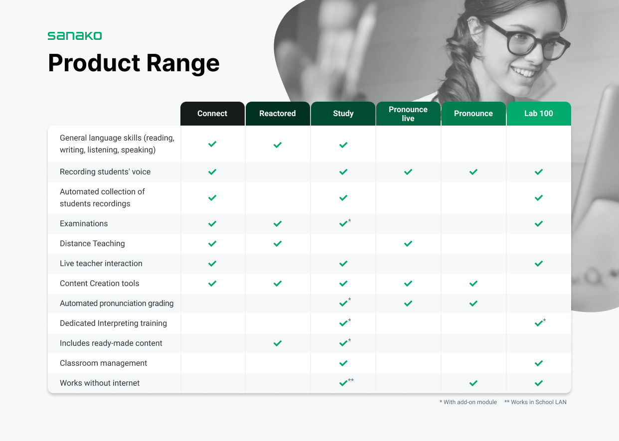 Sanako product range table image