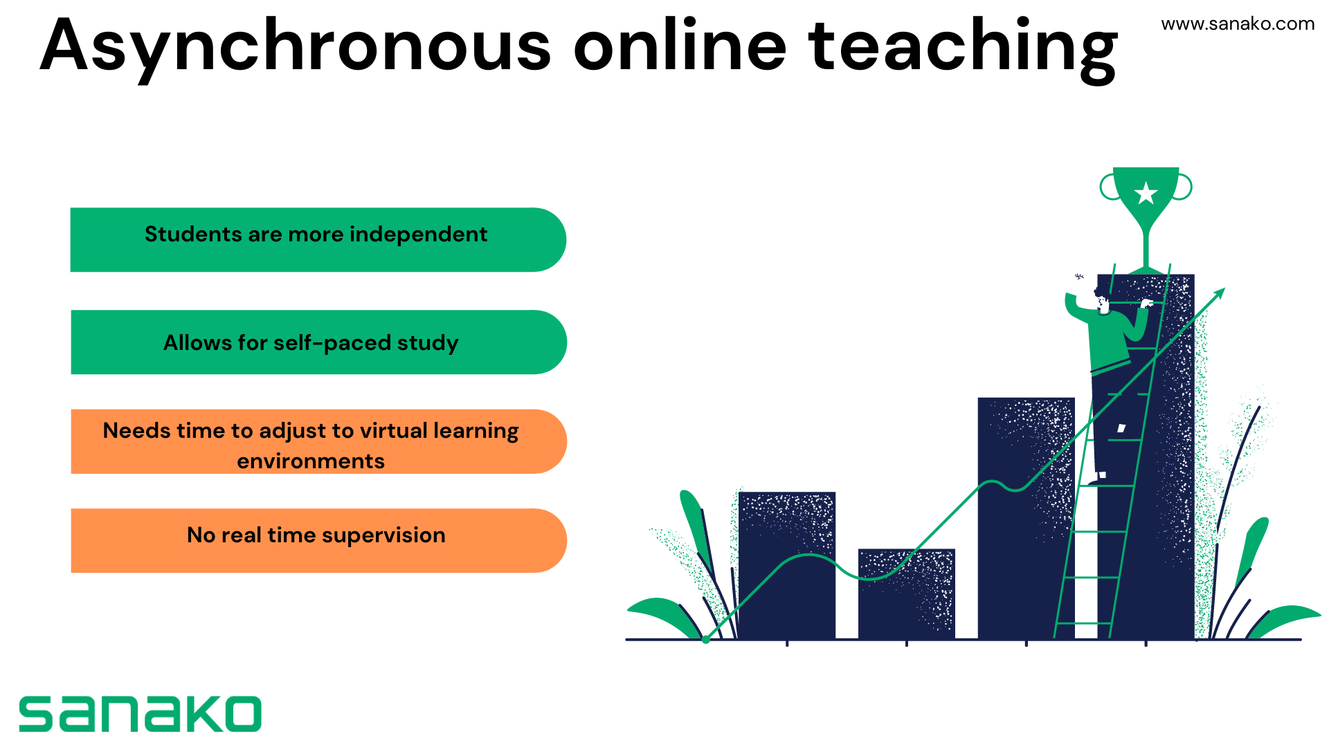 illustration about pros and cons of asynchronous online learning