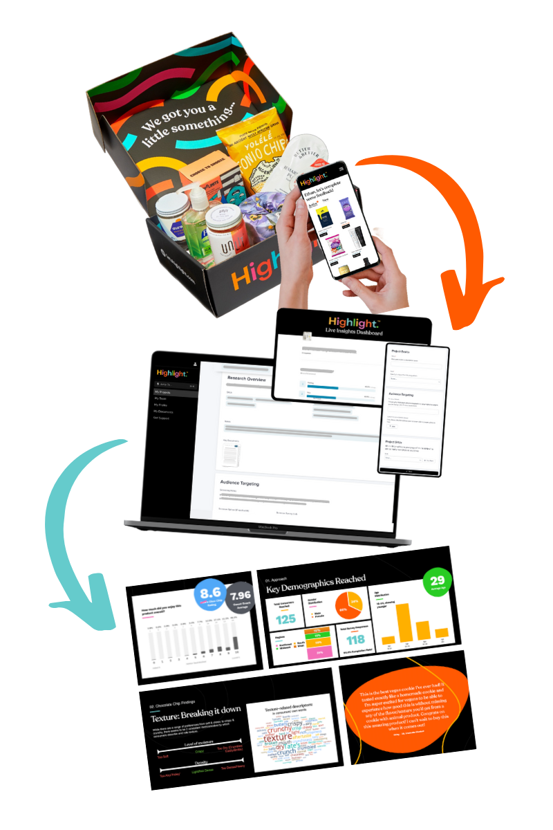 In-home usage test (IHUT) benefits for product research
