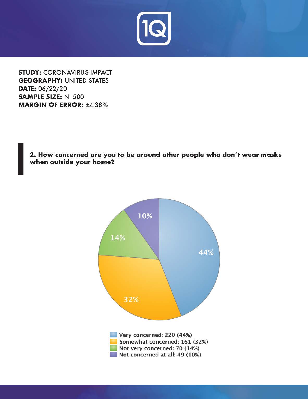 20200622-1q-data-sheet-national-r3_Page_02