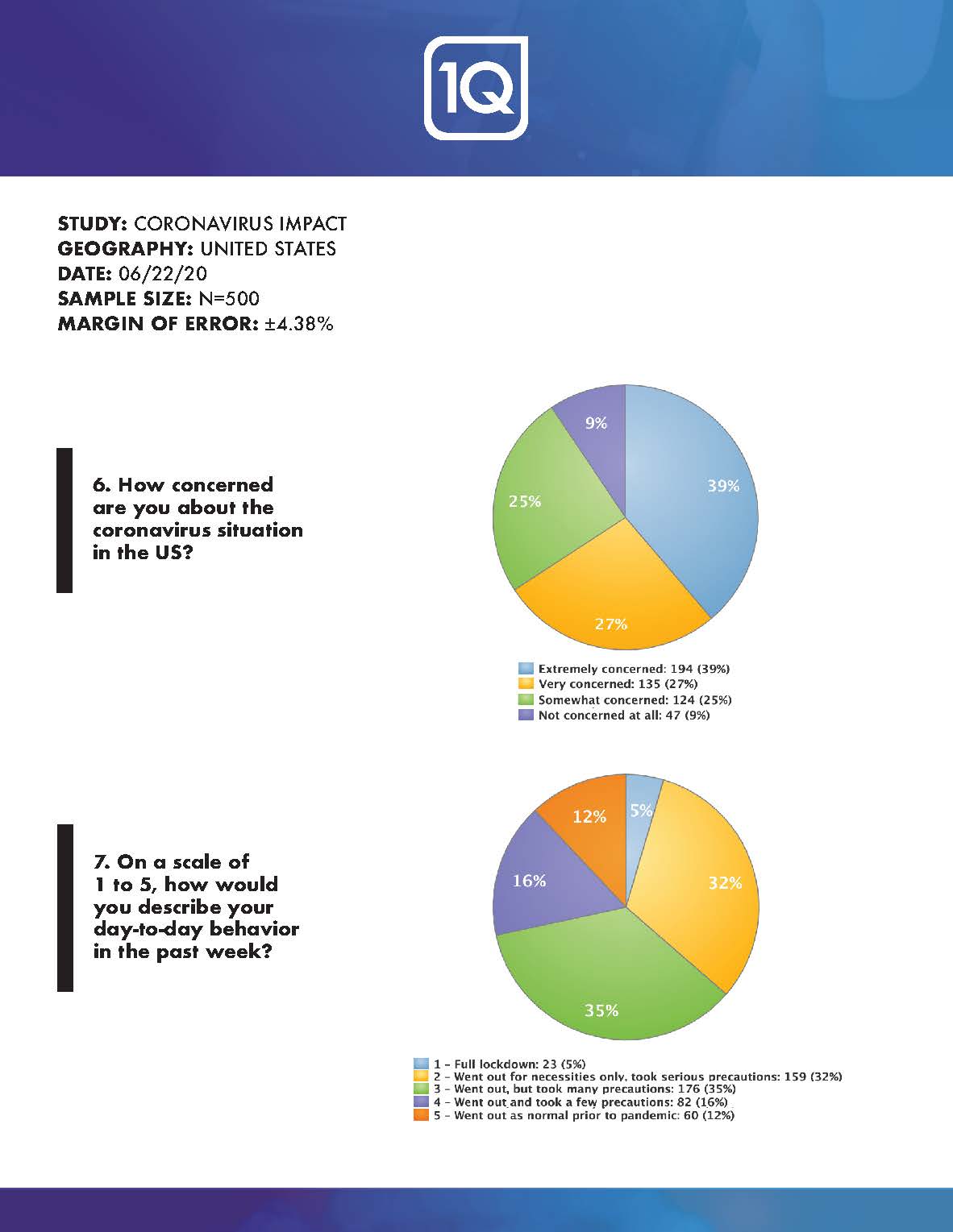 20200622-1q-data-sheet-national-r3_Page_05