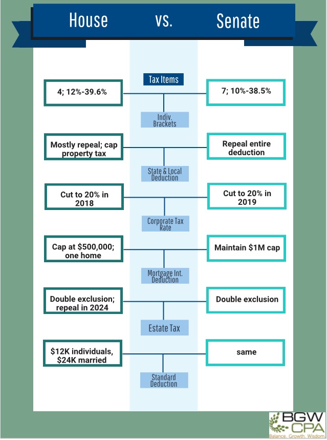 senate-tax-plan-vs-house-tax-plan