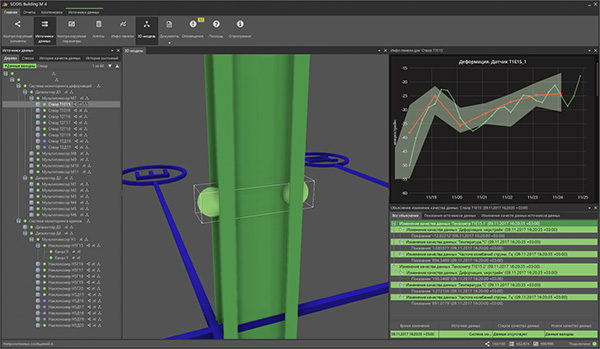 Передача данных от датчиков системе SODIS Building