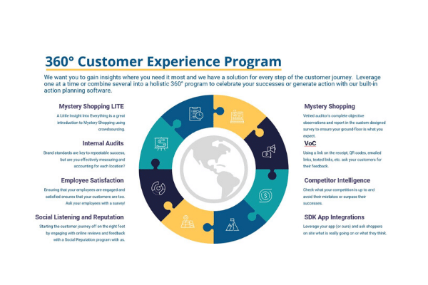 360_CX_With_Shoppers_Confidential