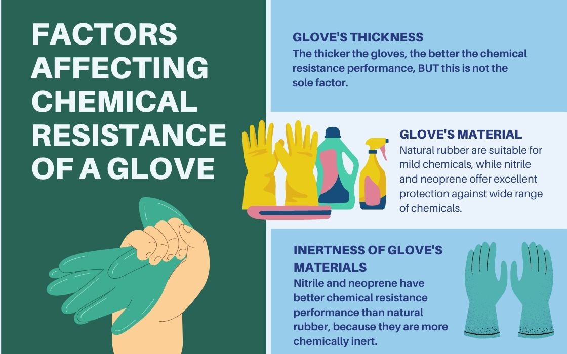 factors affecting chemical resistance of a glove