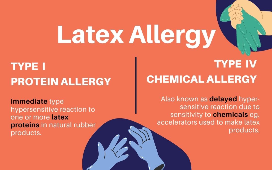 Latex allergy types