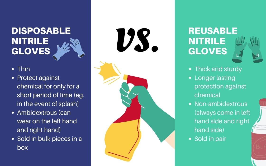 disposable nitrile gloves vs. reusable nitrile gloves