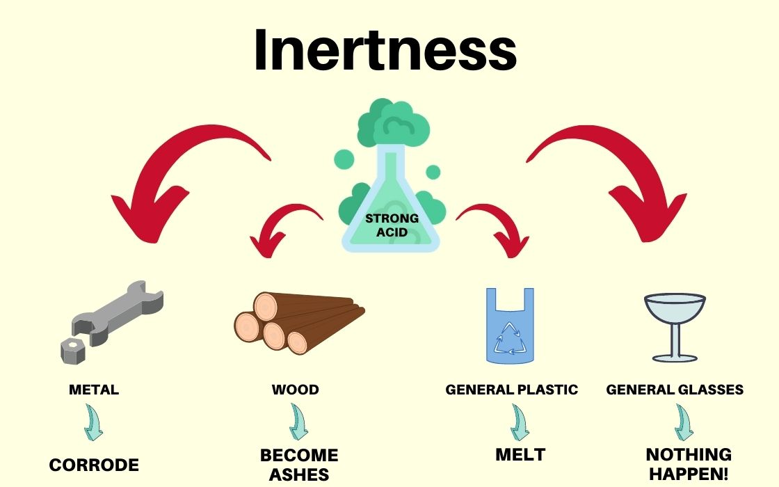 What is inertness