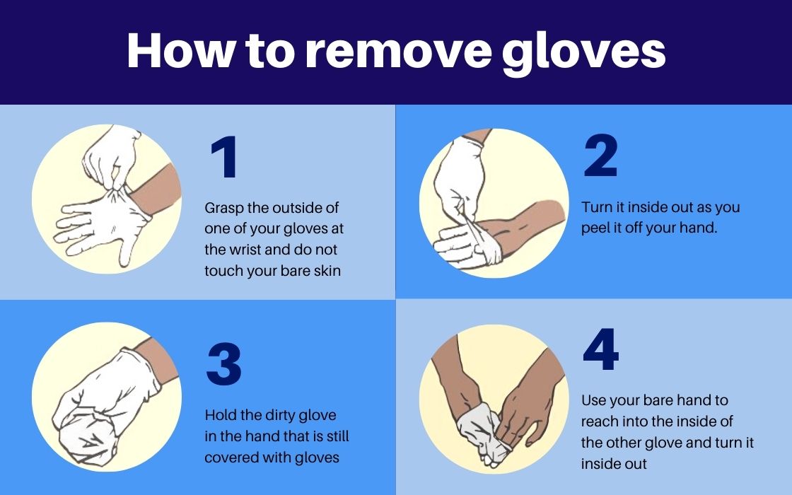 how to remove gloves