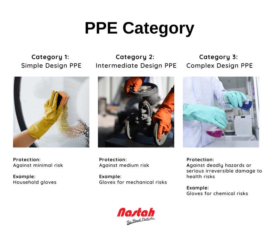 ppe category