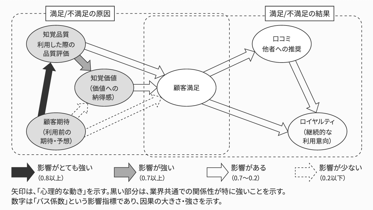 顧客満足度（CS）とは？調査方法や向上させるポイントをわかりやすく解説！