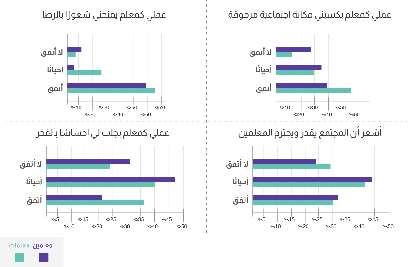 عن دور الجنس والعمر في تشكيل فروقات في نظرة المعلمين لمهنتهم ومكانتهم الاجتماعية