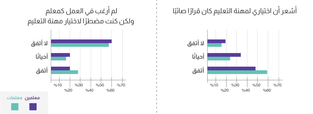 جواب أسئلة اختيار أو اضطرار اختيار مهنة المعلم