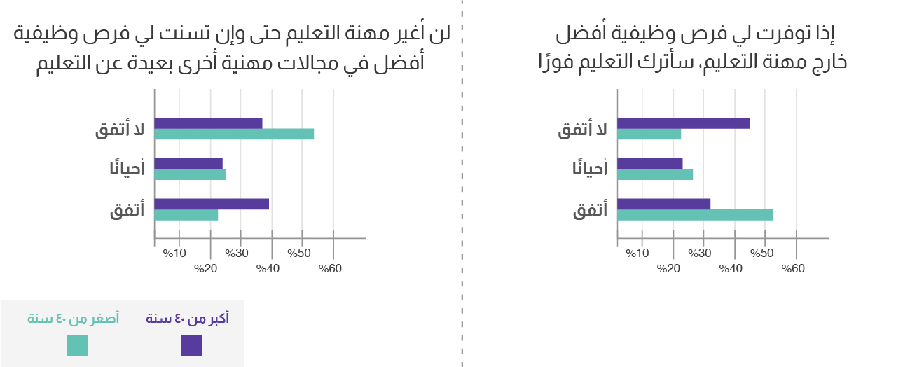إجابات سؤال فرص المهن الأخرى غير مهنة المعلم