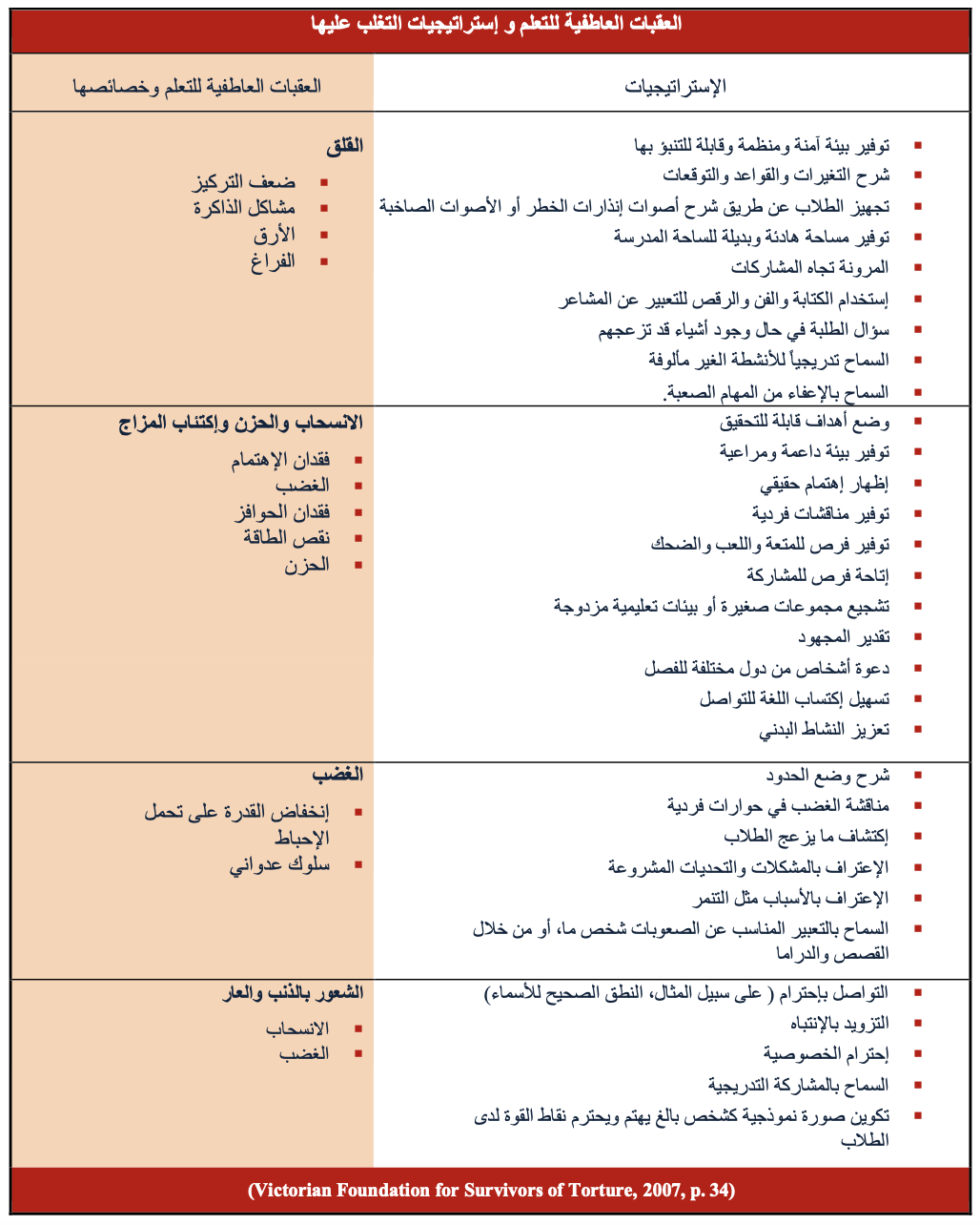 استراتيجيات تنمي الصمود النفسي لدى الطلاب في ظل الحرب