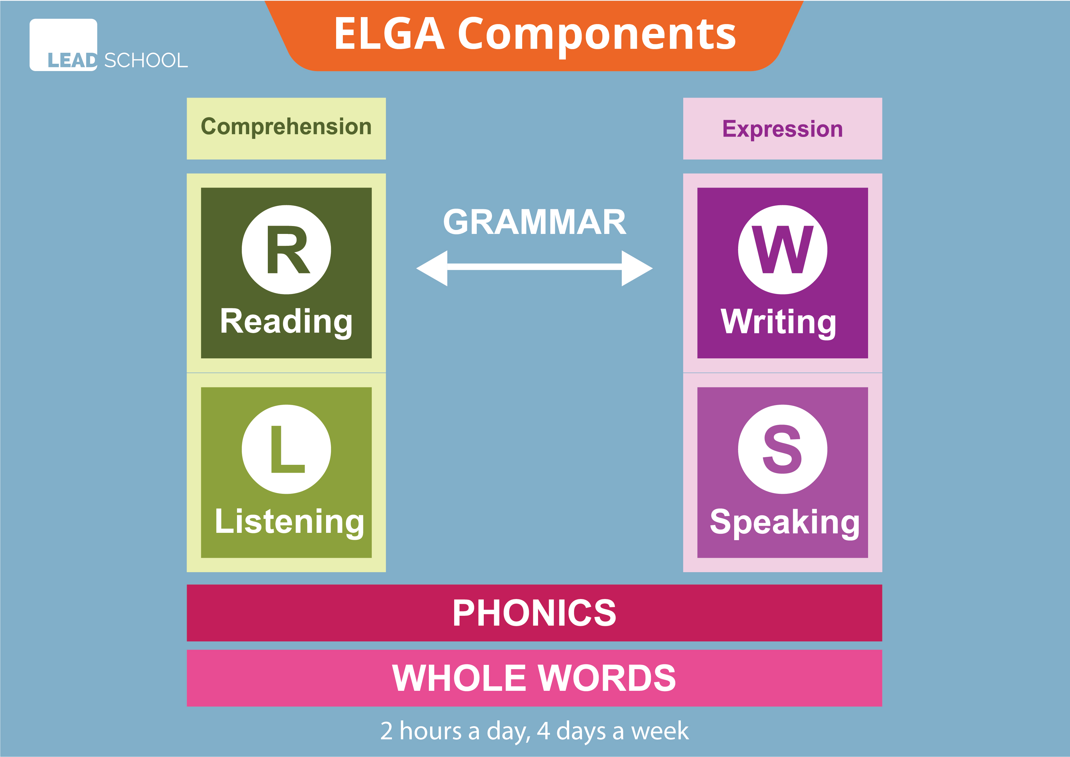 ELGA Components