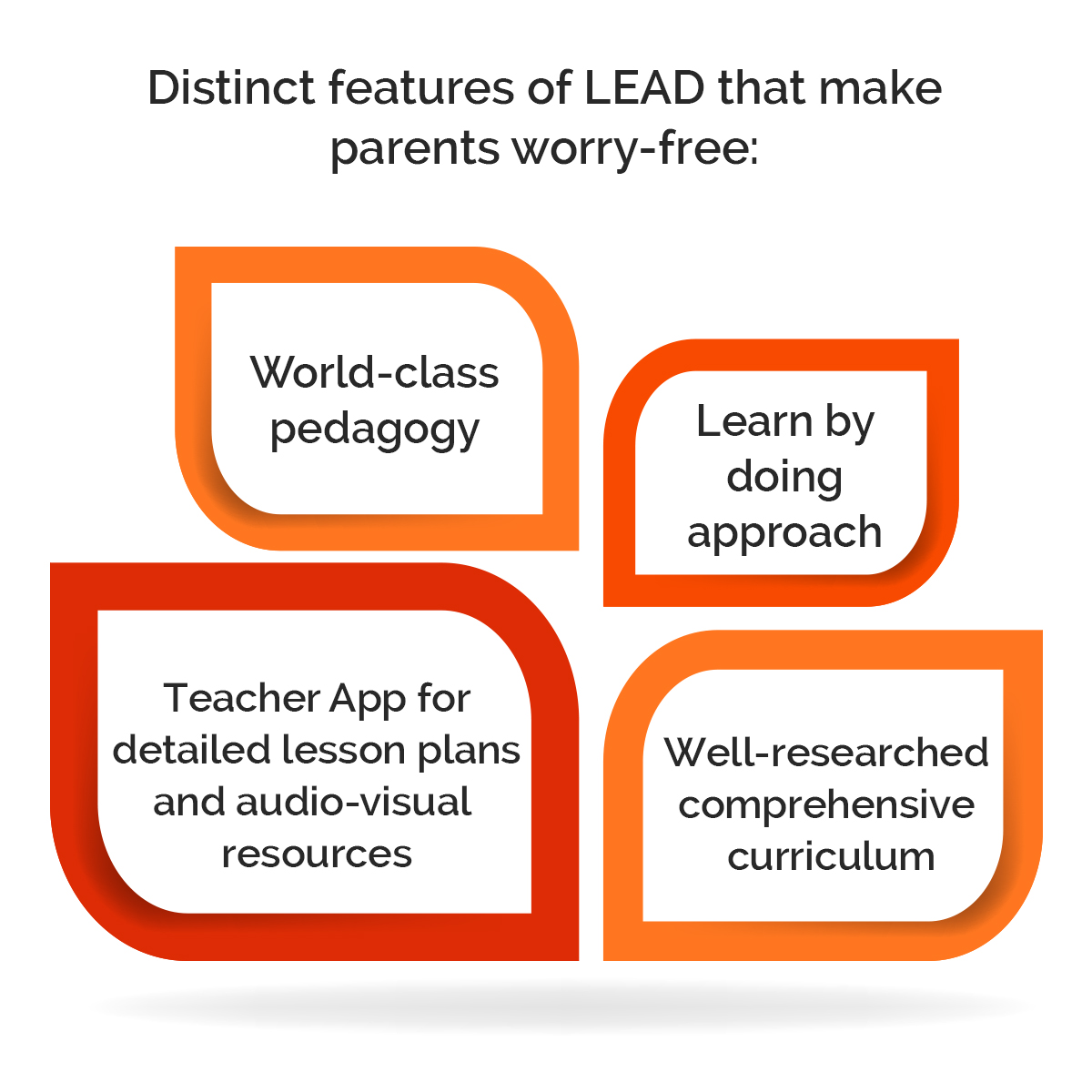 Distinct features of LEAD that make parents worry-free