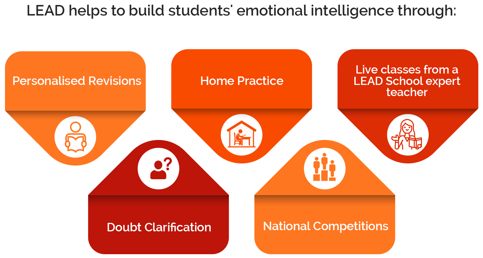 emotional intelligence in students