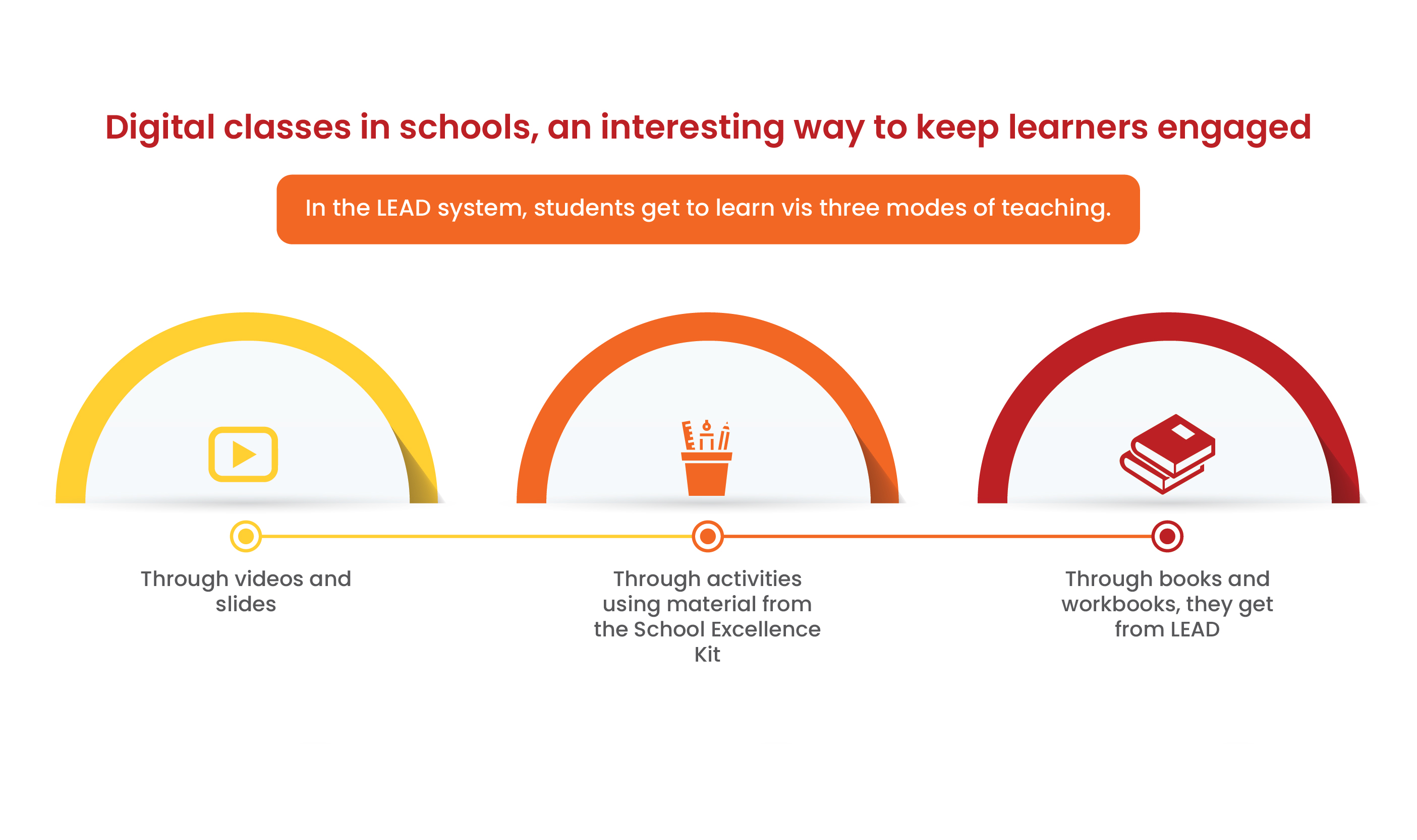 Digital classes in schools