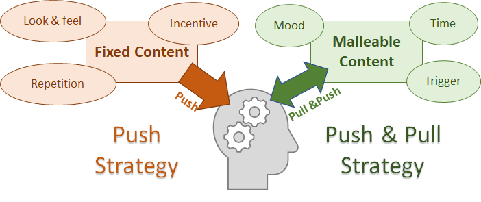 Effective Learning In K-12 Education