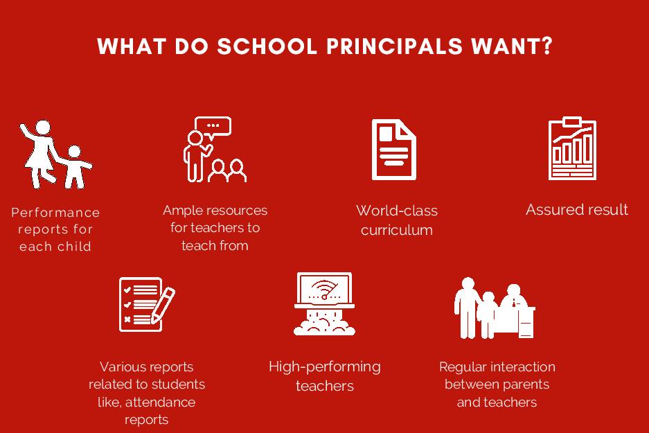 School principals 