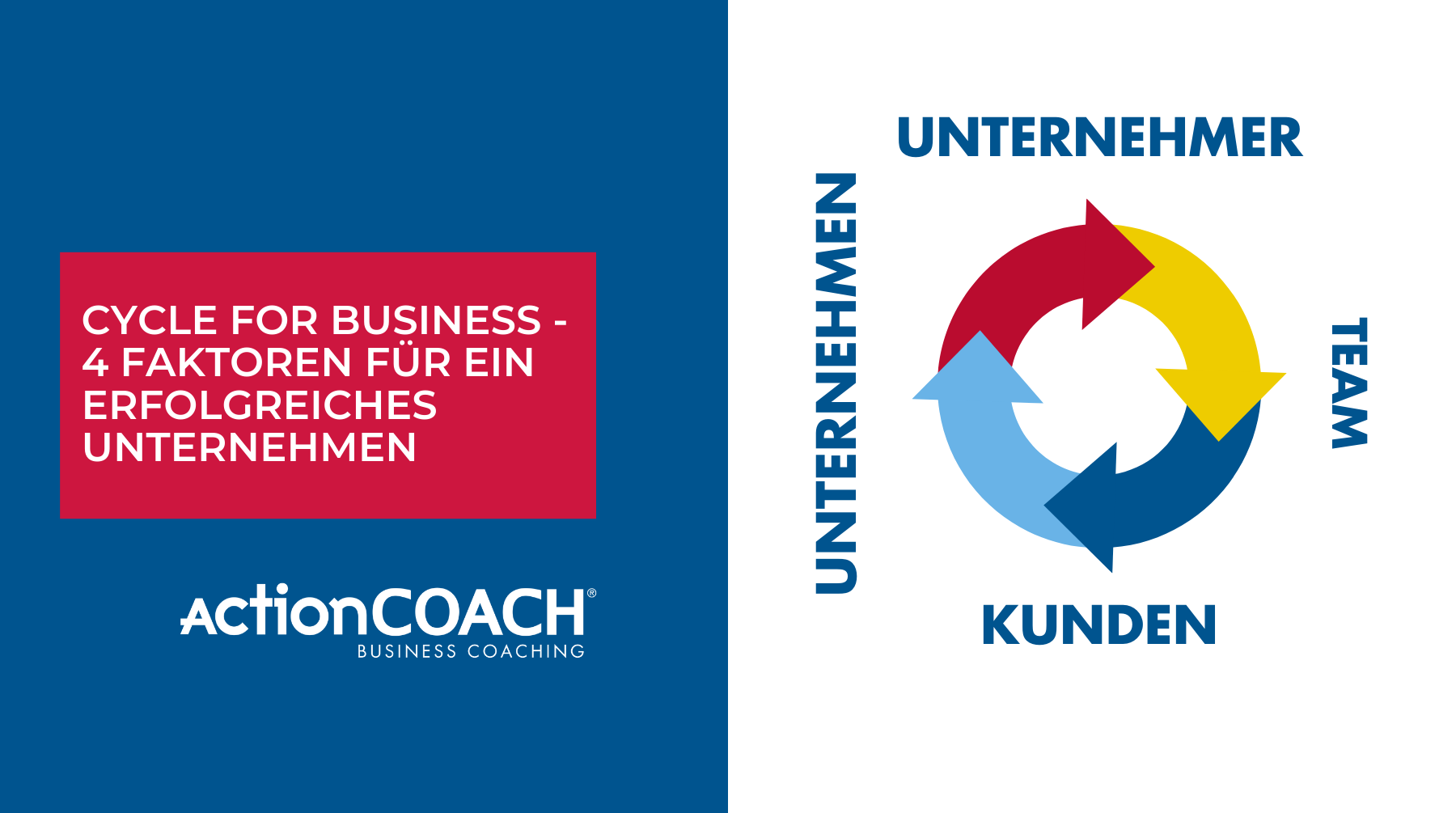 Cycle for business – Die 4 Faktoren für ein erfolgreiches Unternehmen