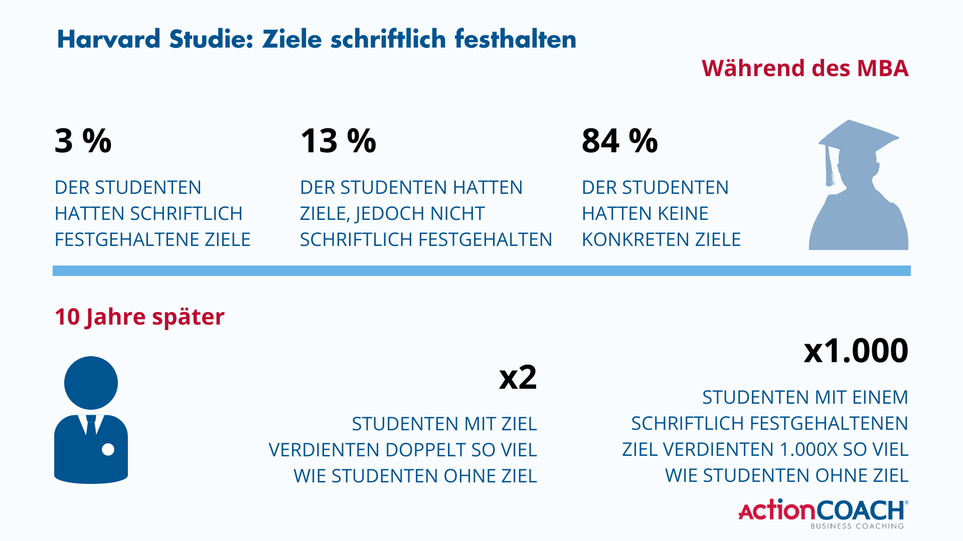 Ziele-schriftlich-festhalten