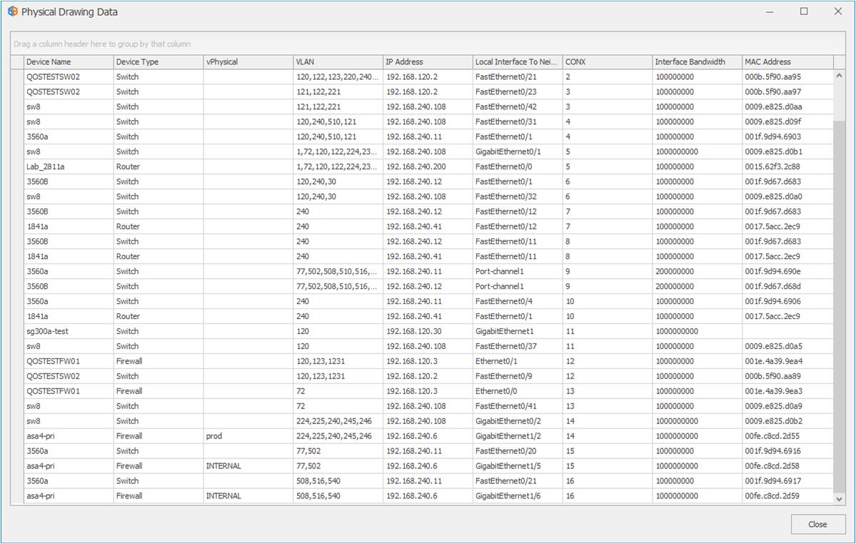 vPhysical Data Grid