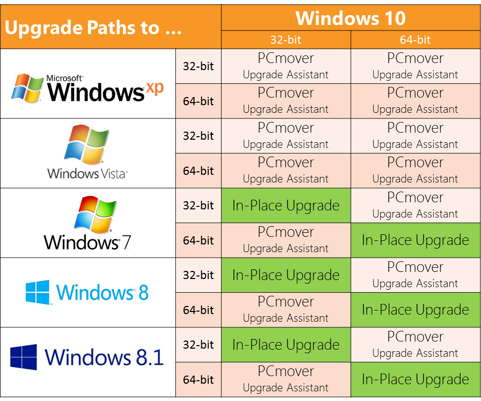 upgrade windows 10 to windows 11