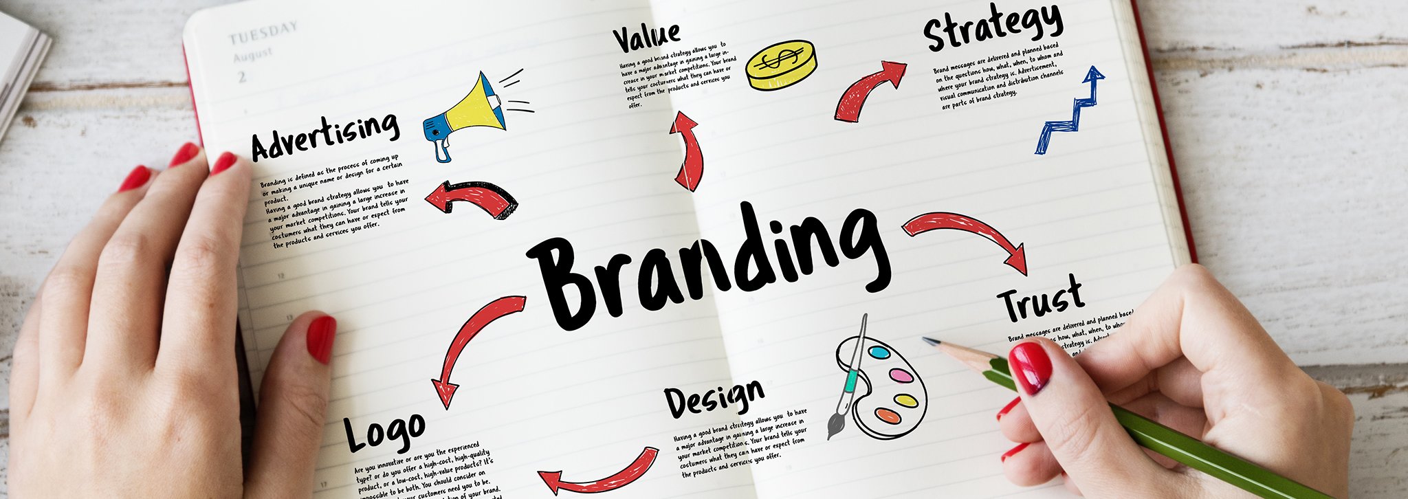 8 Key Reasons Why Branding Is Important & 1 Why It Isn't