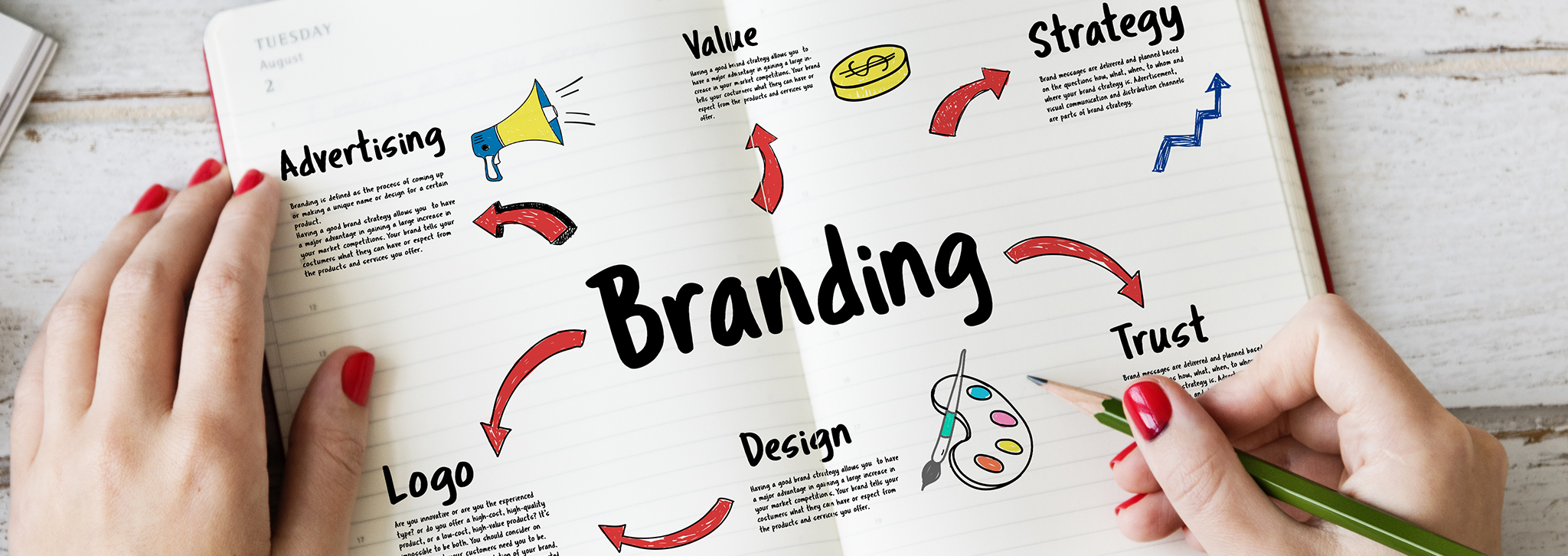 8 Key Reasons Why Branding Is Important 1 Why It Isn t