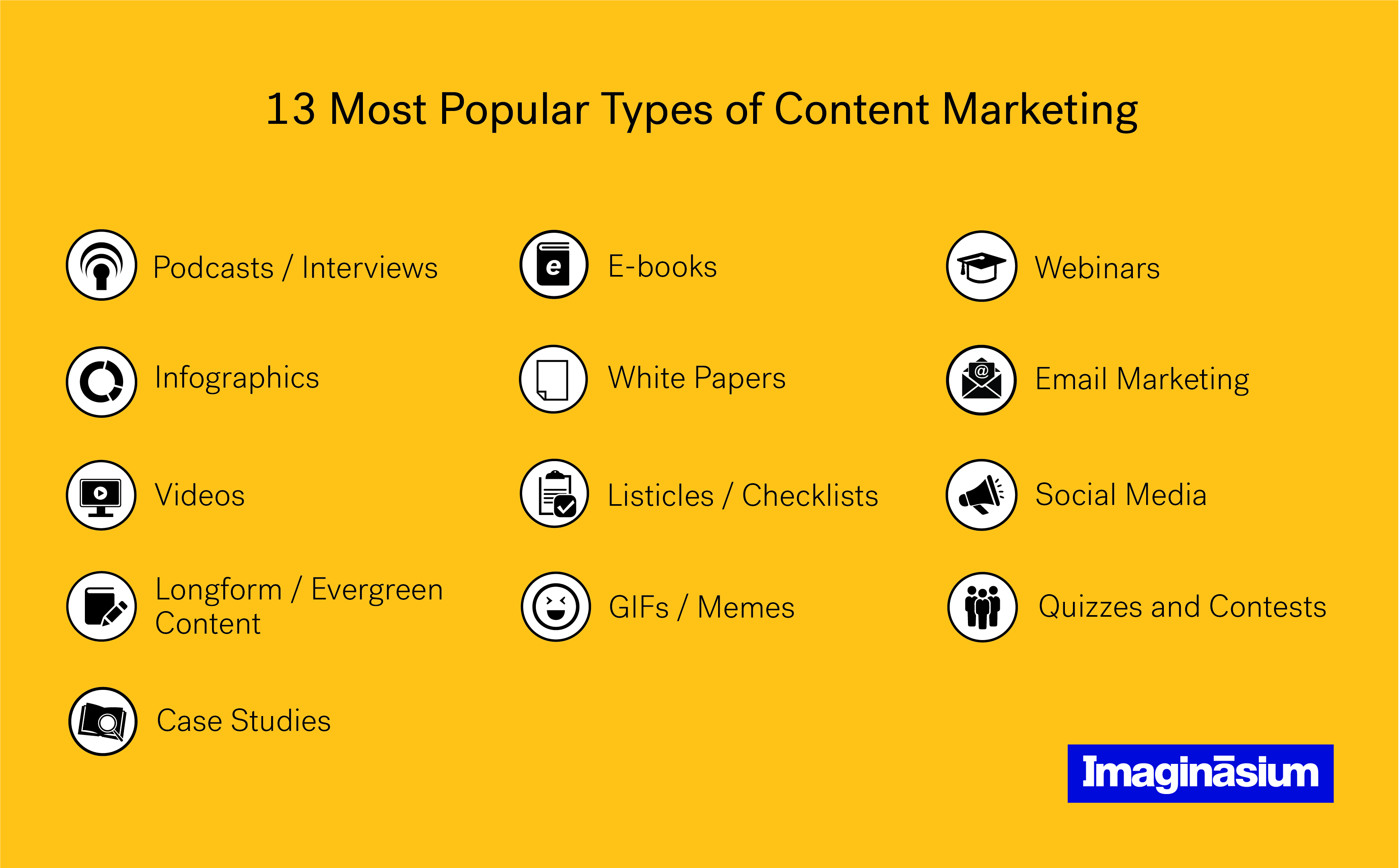 Media content type. Types of marketing. Types of content. Types of content marketing. Types of Video marketing.