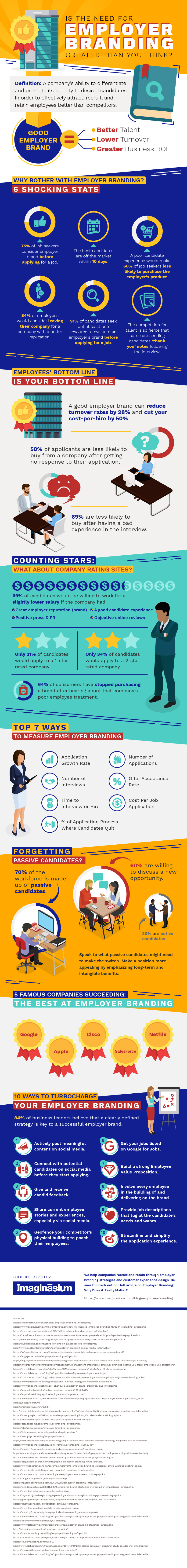 6 Key Employer Branding Strategies: Infographic